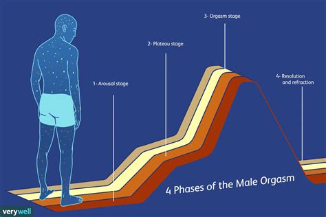 male orgas|Male Orgasms: How They Change .